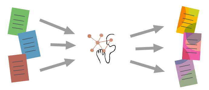 Article Transform with Claude